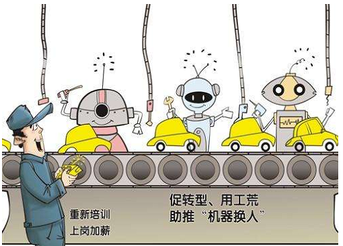 智能制造：機器人如何替代人工